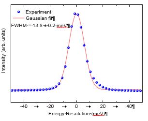 Figure 1: Combined energy resolution at the Oxygen K-edge using the 2000 l/mm VPG3 beamline grating and the 2700 l/mm SVLS2 spectrometer grating on beamline I21.