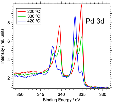 XPS graph 2