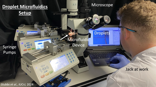 A microfluidic setup in the RCaH is available for producing homogenous slurries of microcrystals.
