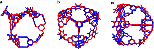a–c, The predicted structure (red) overlaid with the single-crystal X-ray diffraction structure (blue) is shown as viewed along the a (a), b (b) and c (c) crystallographic axes. The r.m.s.d. was calculated as 0.5 Å with a maximum distance between atoms of 1.4 Å, highlighting the close structural similarity between the predicted and experimental structures. 