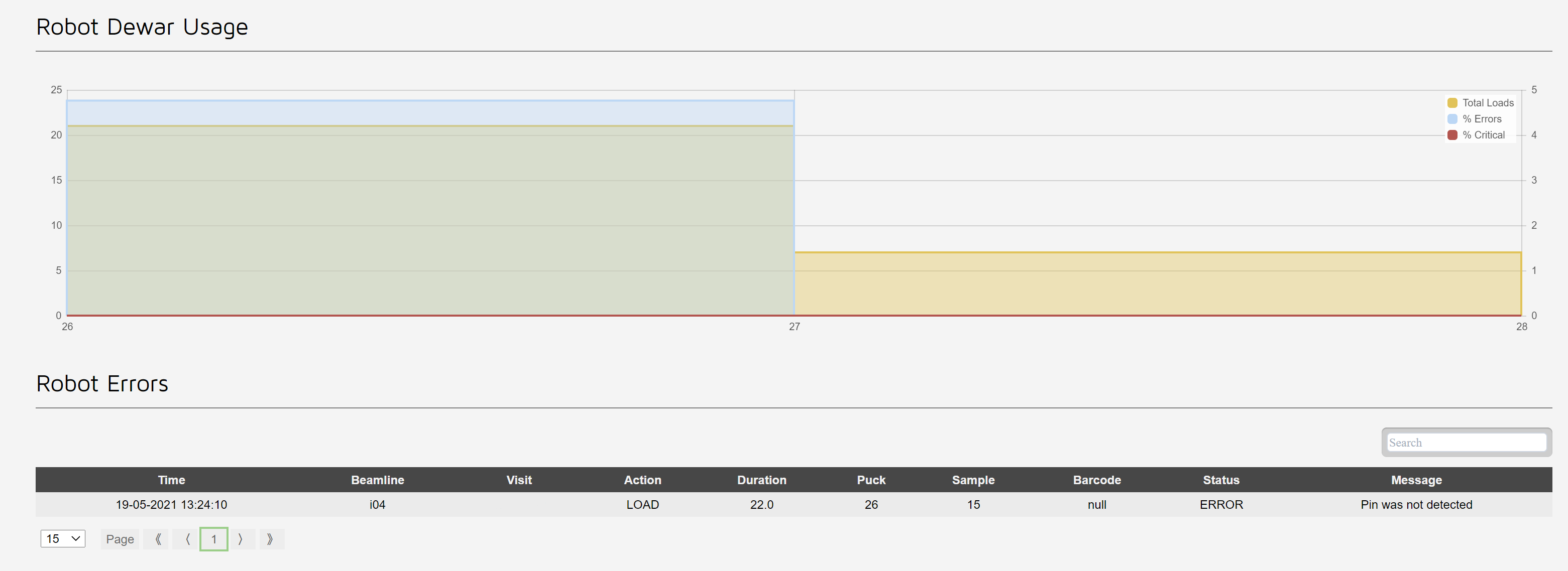 robot error graph