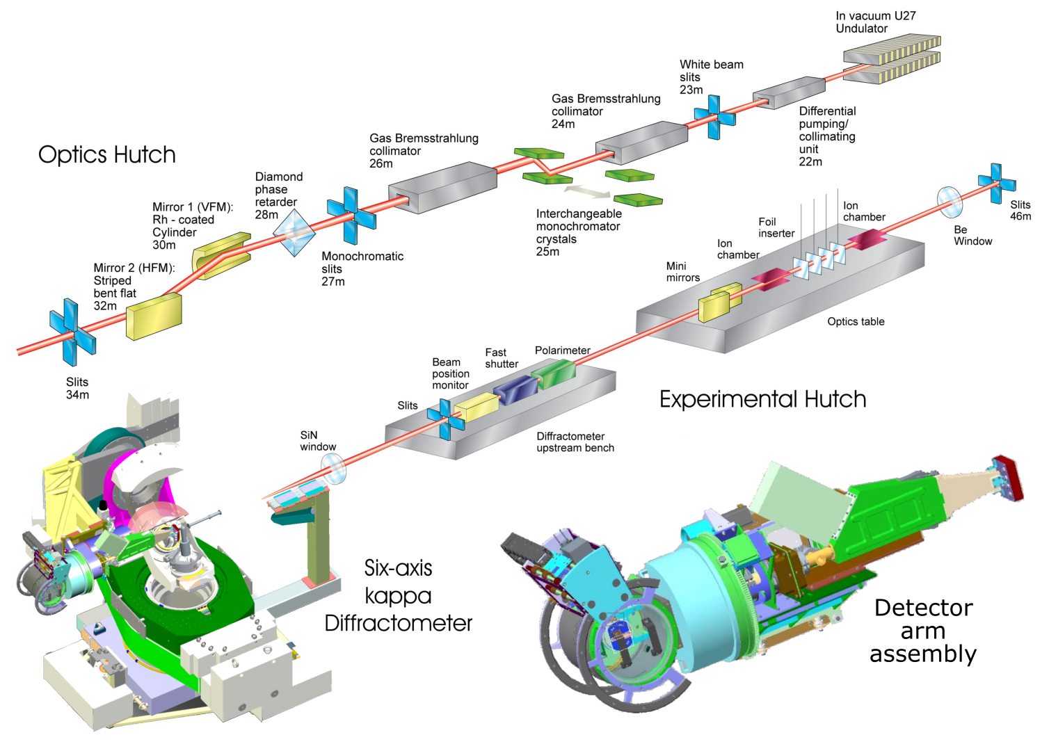 Image Optics and experimental hutch