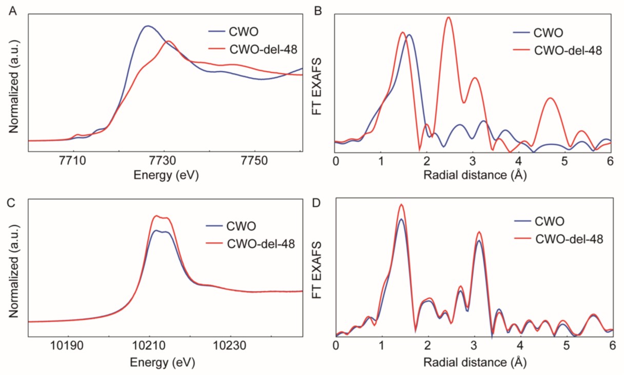 XANES and EXAFS. Co K edges and W L3 edges of XANES for CWO before and<br/>after delamination and corresponding R-zone coordination in EXAFS.