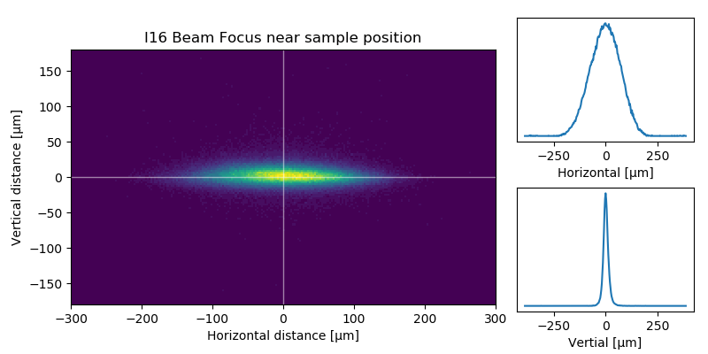 I16 beam focus on BPM