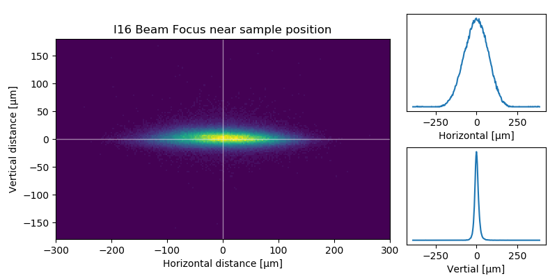 Image of the focused beam near the sample position on I16