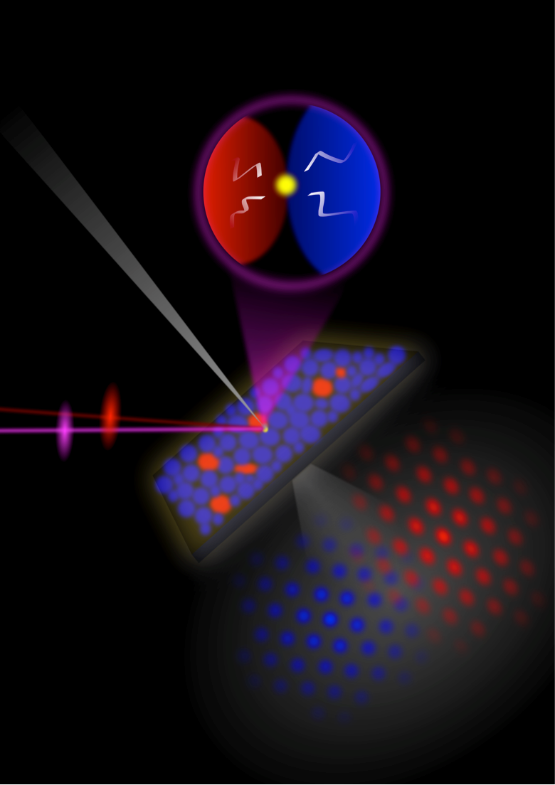Artistic rendering of the multi-modal microscopy approach combining spatially resolved PEEM and SED at trap sites. An ultraviolet probe is interacting with the sample and inducing photoemission of electrons from the sample surface. Electron Diffraction patterns of the material are recorded in transmission while PEEM is recorded in reflectance. Charge-carriers trapped between regions of inhomogeneity (red) and the normal crystal structure (blue) are shown in the zoom-in.<br/>Image: Andrew Winchester 