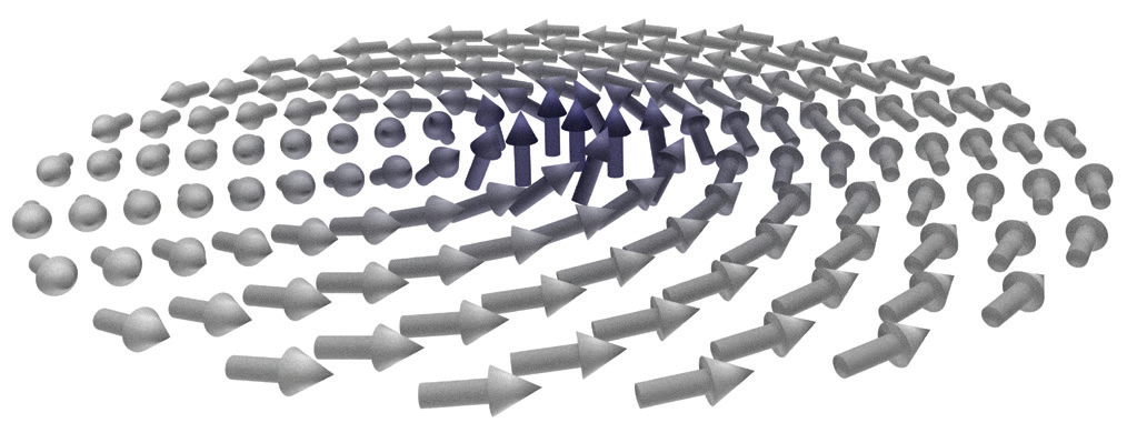 Figure 3: Artistic rendering of a 'meron'. A spin 'meron' is characterised by a swirling of
<br/>magnetic spins, which rise out of their plane of rotation at the 'meron' core. Finite-element
<br/>simulations indicate that vortices observed in the Co core are likely to be 'merons'.