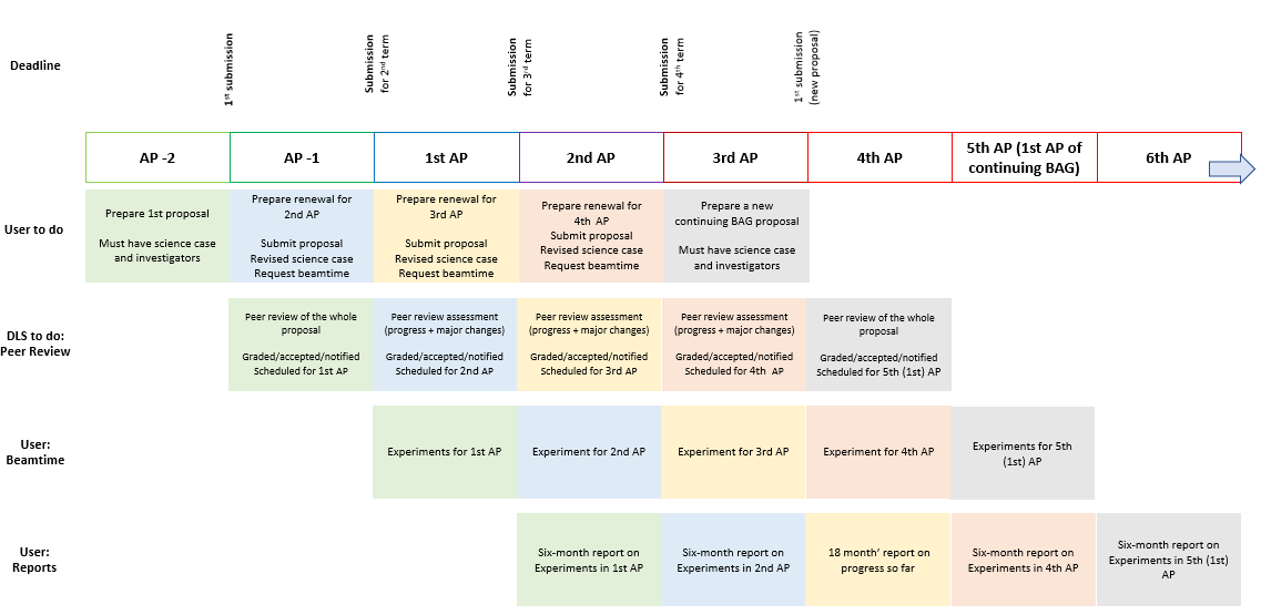 Chart of the process detailed below in text