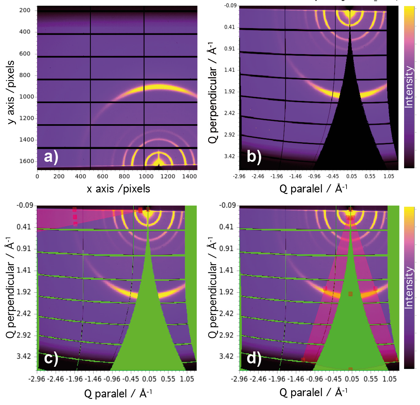 Figure 2: 2D-GIXRD data processing using DAWN software package 2. First, the acquired real
<br/>space image (a) was transformed to a Q-space image (b). Then 1D XRD profiles were extracted
<br/>by simple sector integration of the masked Q-space image. Thus, complete integration
<br/>including all spatial directions (0º to 180º), in-plane (150º to 180º) and out-of-plane (60º to
<br/>120º) diffractrograms were obtained.