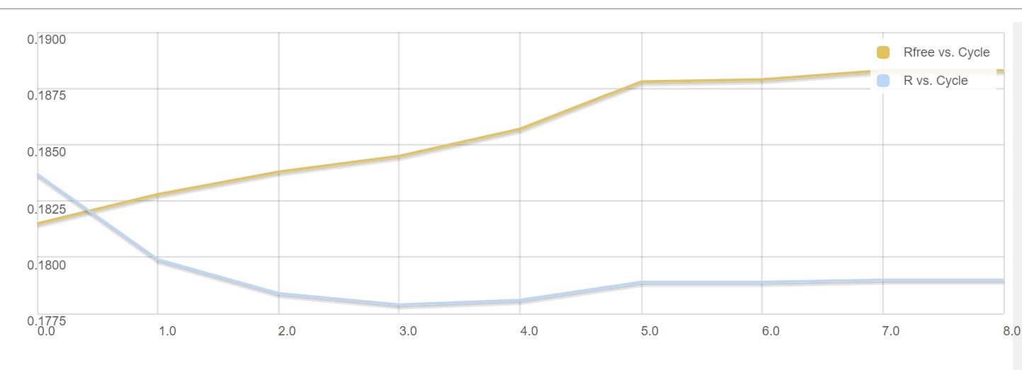 R factor graph