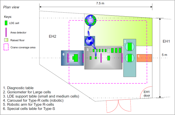 EH2 Controls and Equipment