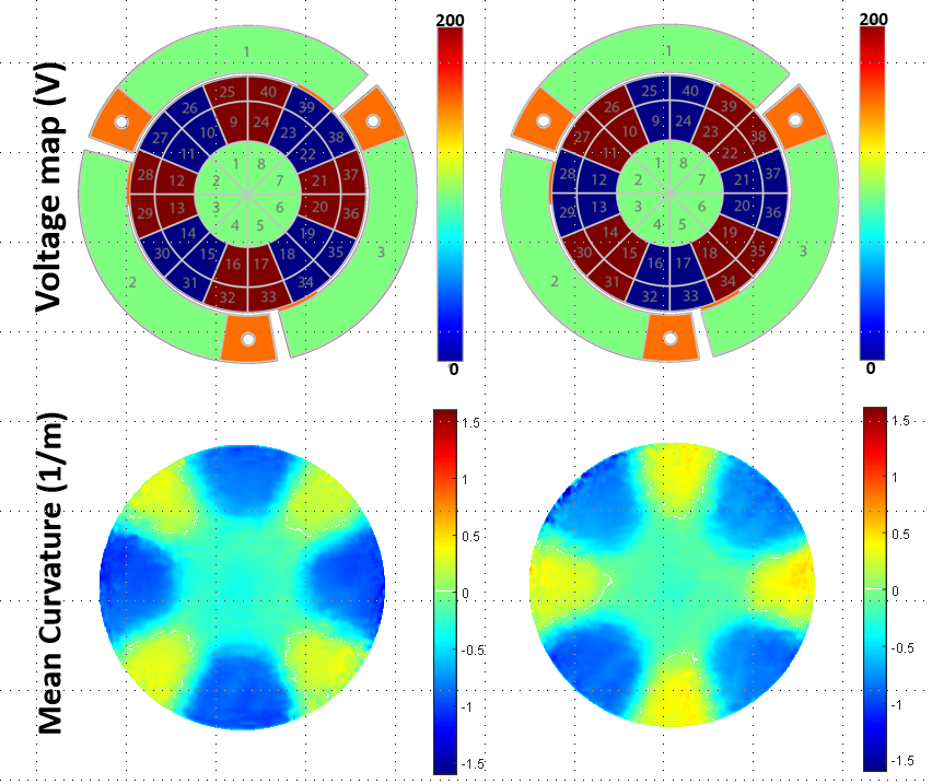 Voltage distribution (top) and corresponding mean curvature map (bottom) measured using SCOM for a deformable mirror actuated with two Zernike tetrafoil modes.
