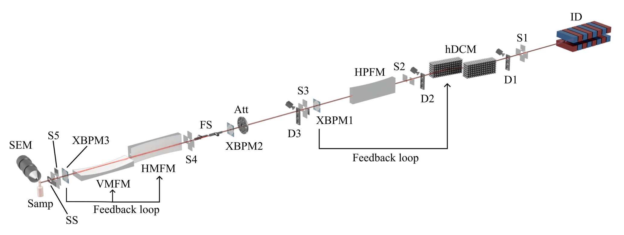Beamline Schematic