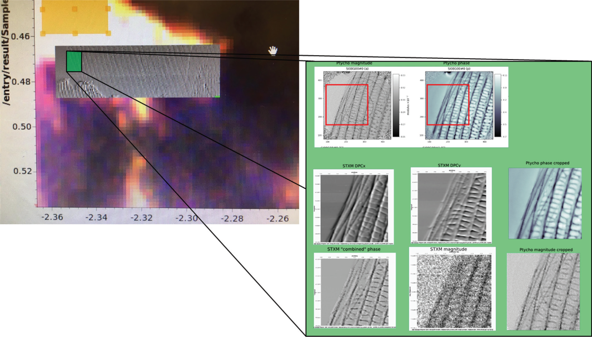 Ptychography User interface in GDA utilising mapping for Realtime
<br/>Visualisation.