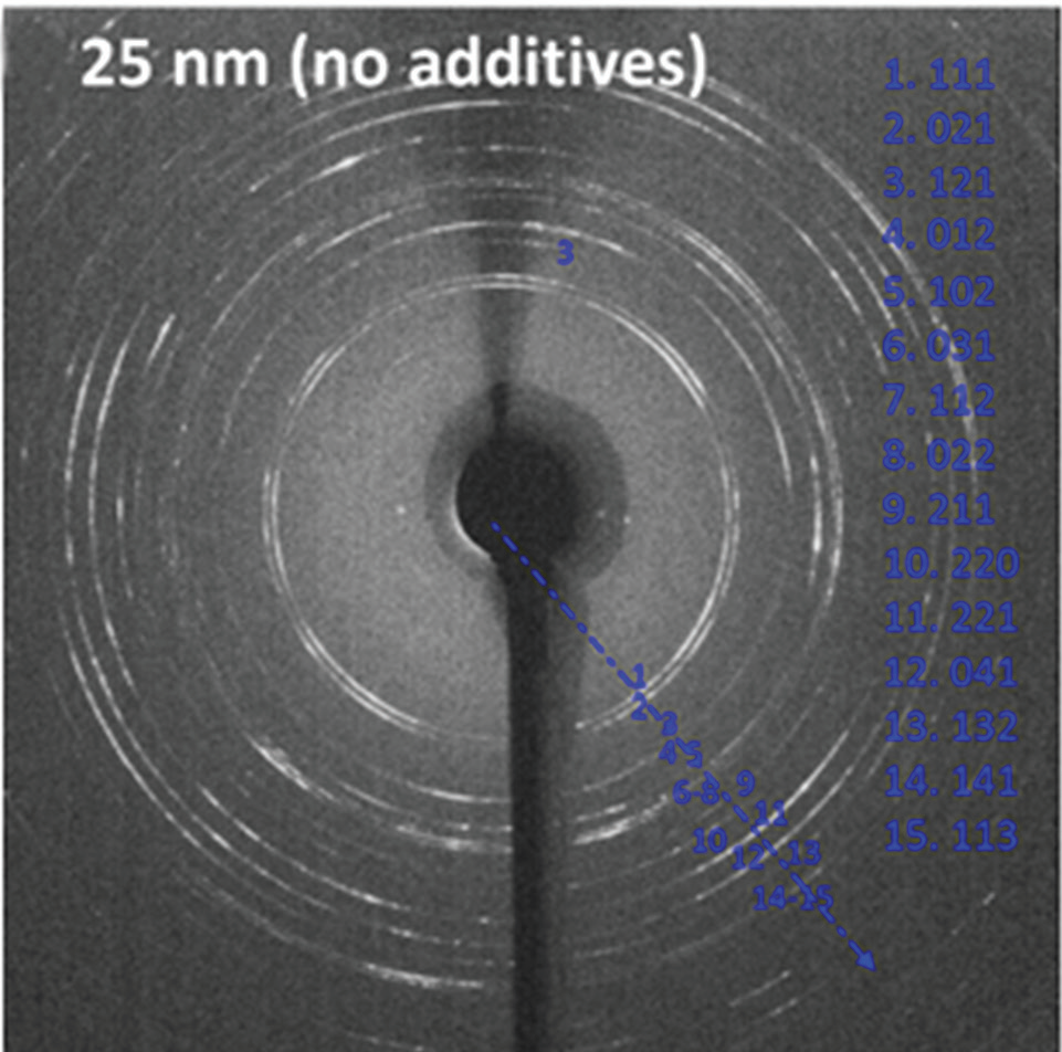 Figure 2: Synchrotron micro-beam pXRD pattern of aragonite crystals precipitated in 25 nm<br/>pores in the absence of additives.