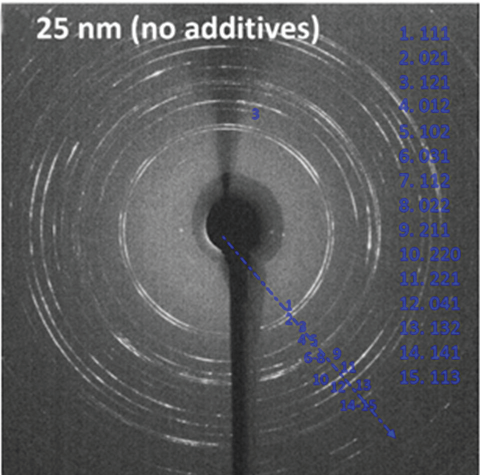 Figure 2: Synchrotron micro-beam pXRD pattern of aragonite crystals precipitated in 25 nm
<br/>pores in the absence of additives.