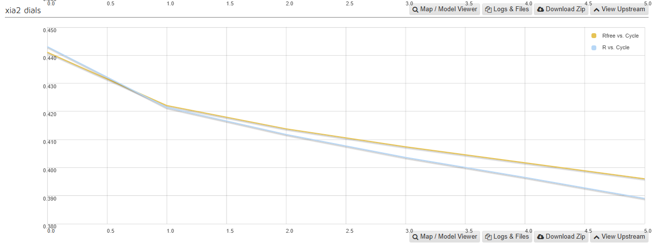 MrBUMP refinement statistics