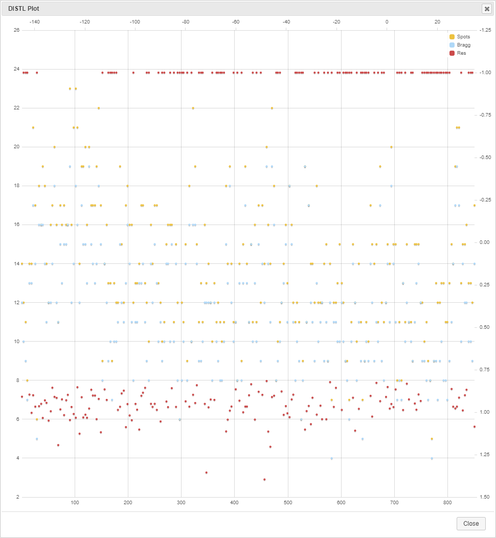Per Image Analysis plot