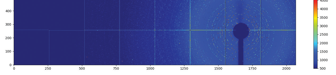 Figure 2: Reconstructed diffraction image of the events due to single crystal diffraction which are recorded by Tristan. The test was carried out at I19.