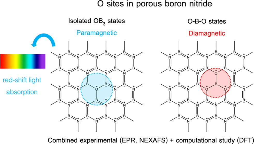 Image via Chem. Mater. 2023, 35, 5, 1858-1867