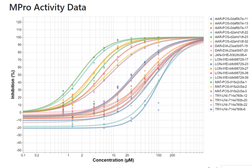 Activity data