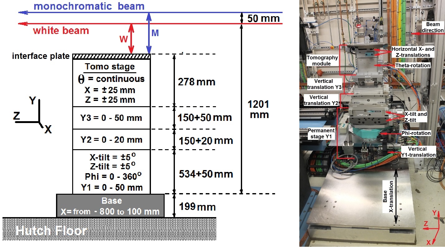 Sample Table 1