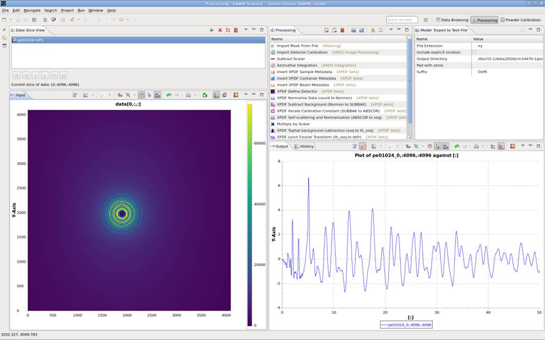 Processing of XPDF data using the Dawn Processing perspective.