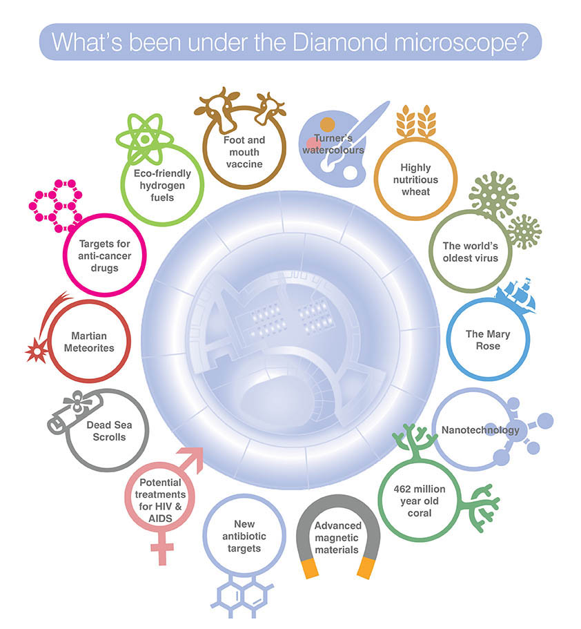 Image Diamond under the microscope