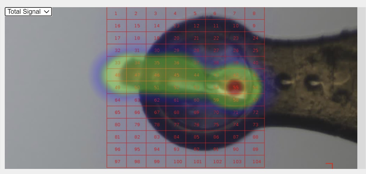 total signal spots