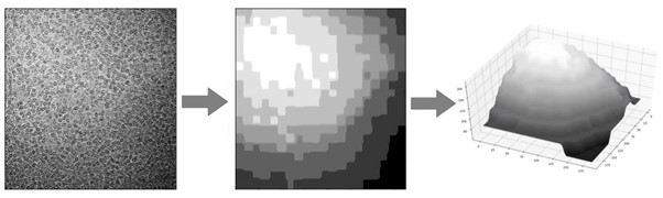 ice thickness distributions