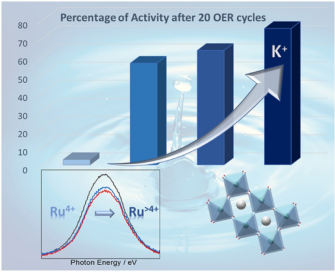 Graphical abstract from DOI: 10.1016/j.jpowsour.2021.230950. <br/>Image reused under the CC BY 2.0 license. <br/>