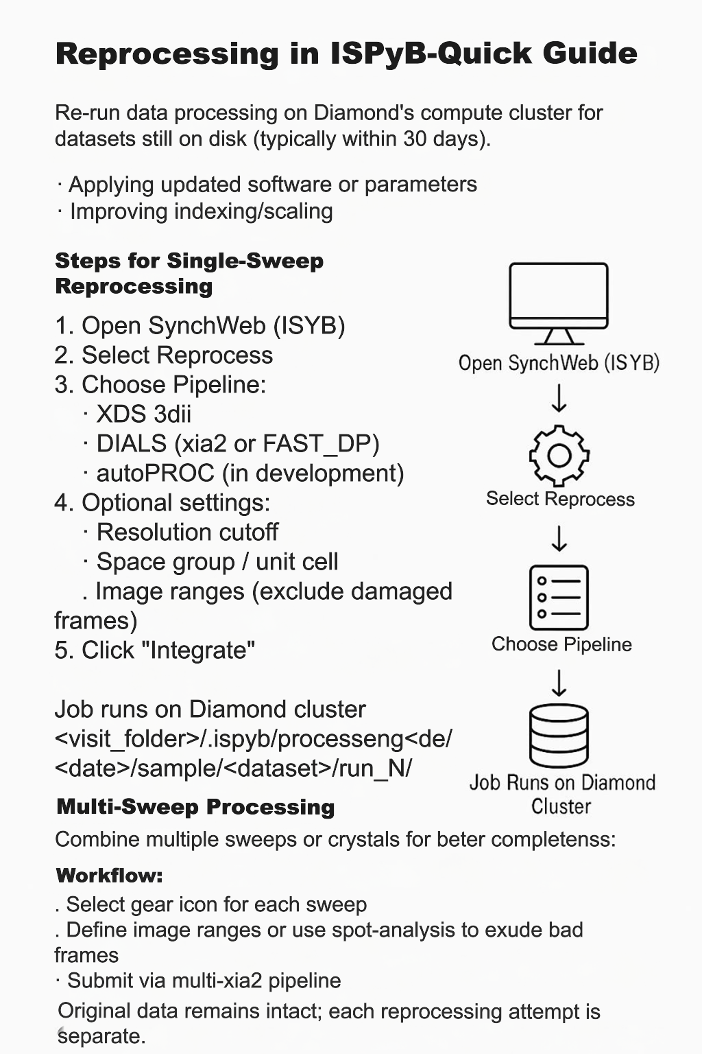 Image Processing snippets