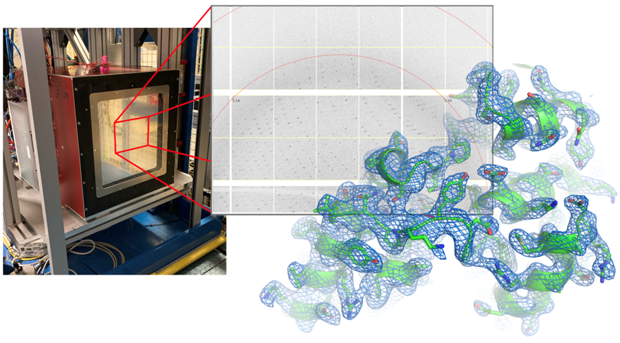 Image: Jungfrau 9M detector in-situ at I24 with a section of an exemplar diffraction image collected at 1 kHz from a human deacetylase and resulting electron density obtained from a single crystal at 100 K.