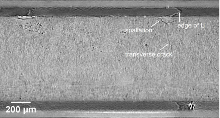 X-ray Computed Tomography showing the cross-section of a solid-state cell during charge. Lithium metal plating induces spallation and transverse cracking of the solid electrolyte.