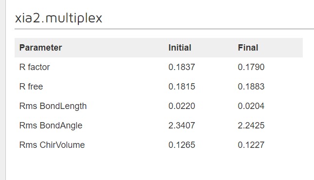 r factor table