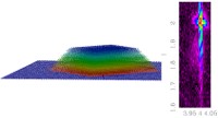 Quantum dot model and diffraction data