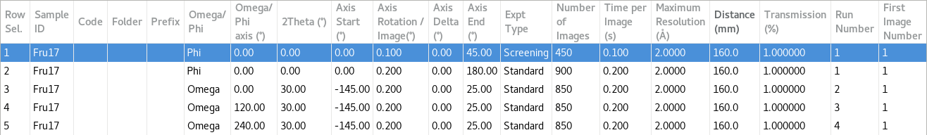 Screening run