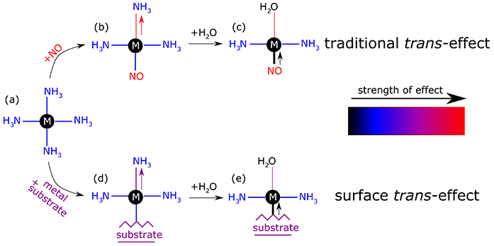 First proof of the ‘surface trans -effect’ - - Diamond Light Source