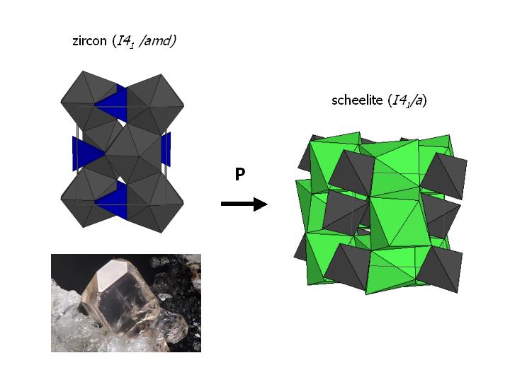 Structural reordering of orthovanadates