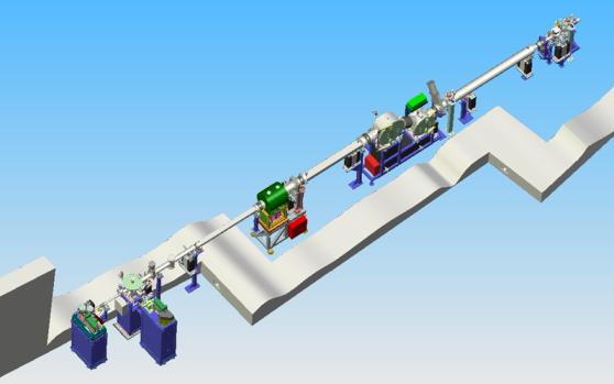 Beamline layout
