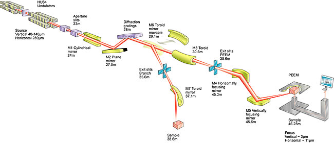 Beamline schematic