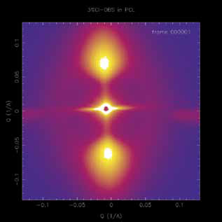 Figure 1: A time-resolved small-angle x-ray scattering pattern of a sample of poly(e-caprolactone) with 3% of 1,3:2,4-di)4-chlorobenzylidene) sorbitol towards the end of the directed crystallisation process.