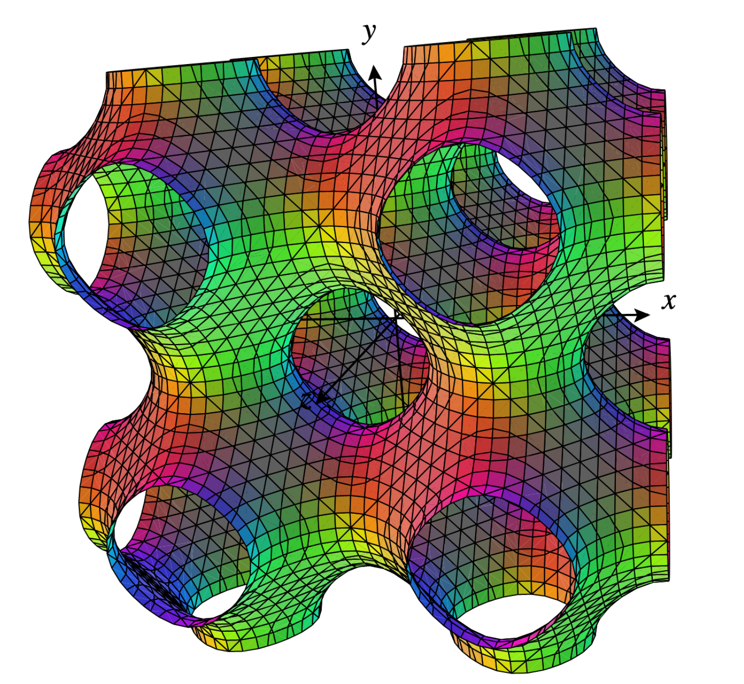 Fig. 1: Graphical representation of a cubosome. The coloured surface resembles the lipid-water interface with the confined water channels. The channel diameter is typically in the range of 10 nanometres, with the overall size of the cubosomes being several hundred nanometres. 